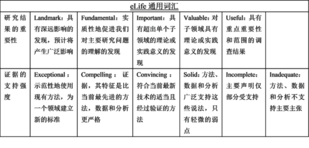 通用词汇.png