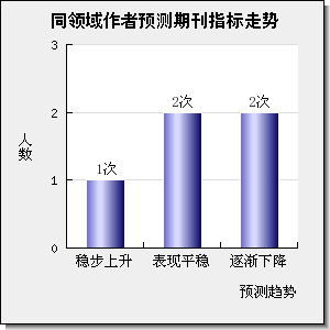 ACCOUNTS OF CHEMICAL RESEARCH