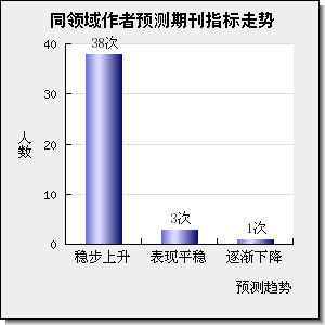 ENERGY CONVERSION AND MANAGEMENT