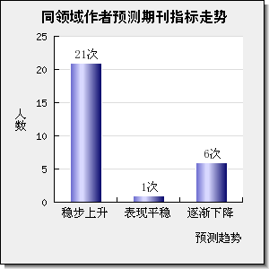ENVIRONMENTAL POLLUTION