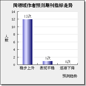International Journal of Electrochemical Science