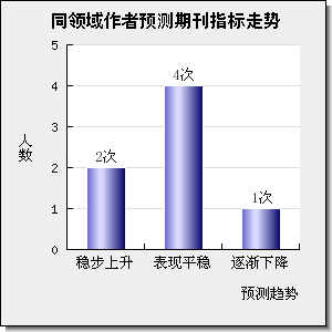 International Journal of Greenhouse Gas Control