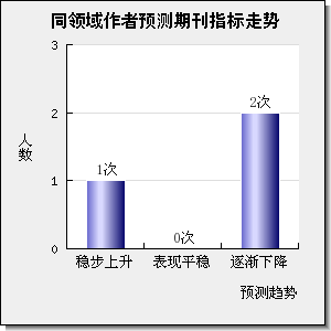 JOURNAL OF AGRICULTURAL SCIENCE