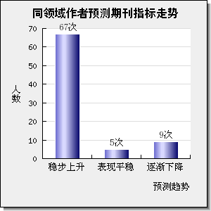 Journal of Cleaner Production