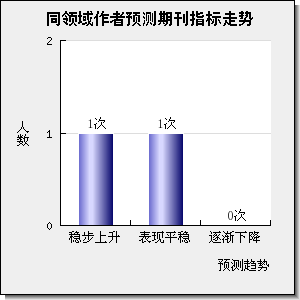 JOURNAL OF COMPUTATIONAL AND APPLIED MATHEMATICS