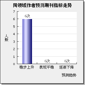 LANDSCAPE ECOLOGY