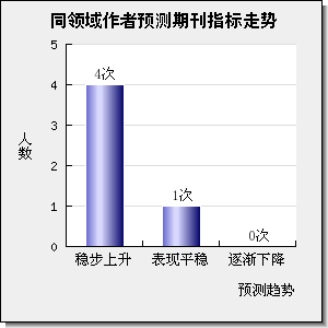 Experimental and Therapeutic Medicine